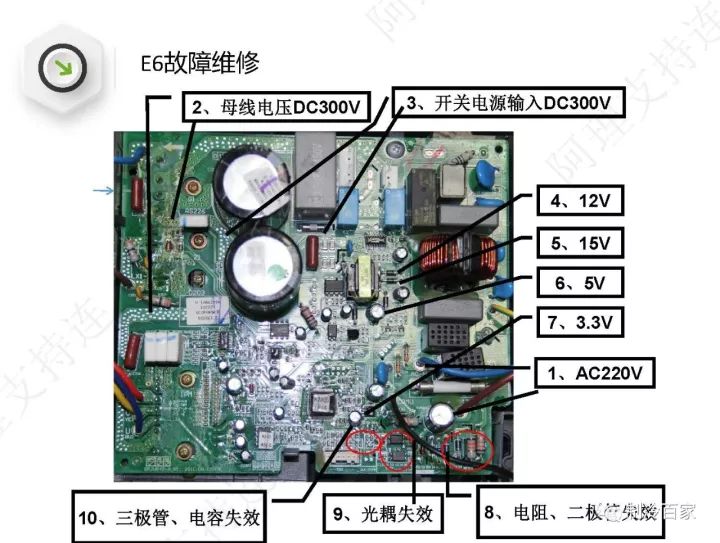 详解格力空调“E6”、“H5”、“F0”故障维修技巧