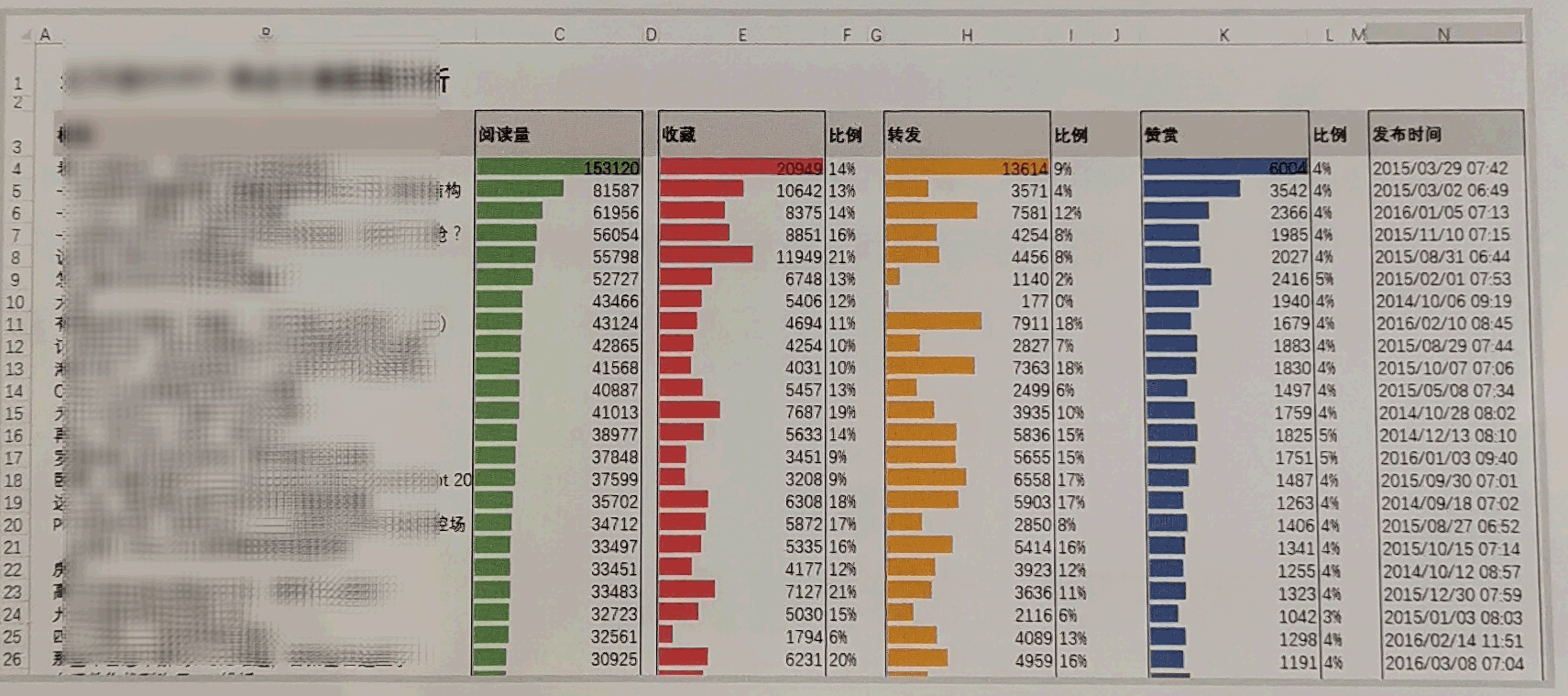 新手上路，和小菜一起快速认识Excel