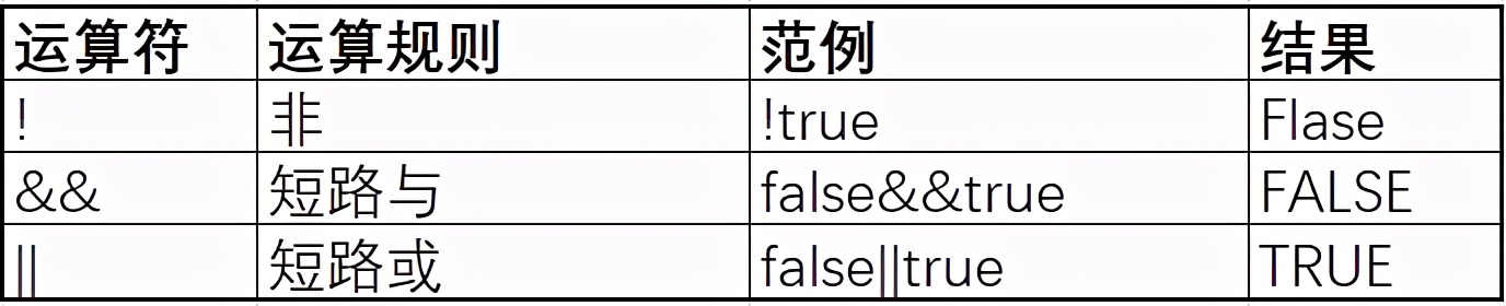 java基础-1-ASCII码表、运算符、选择控制