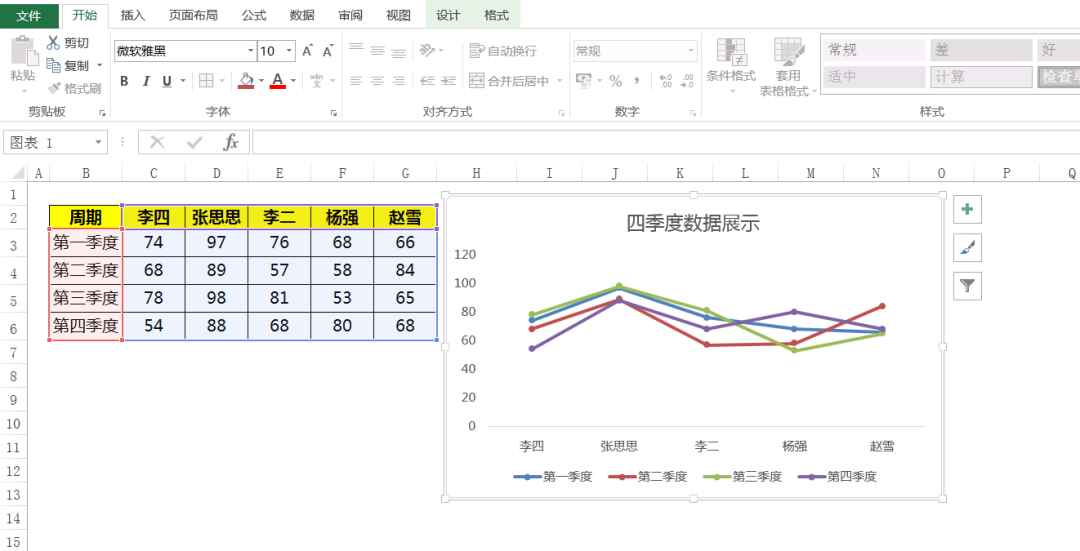 多组数据制作折线图，四步让你的图表实用又美观，老板看了都说好