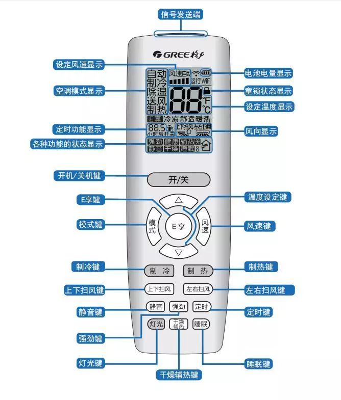 空调遥控器的按键隐藏哪些功能？