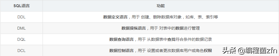 MySQL 数据库 增删查改、克隆、外键 等操作