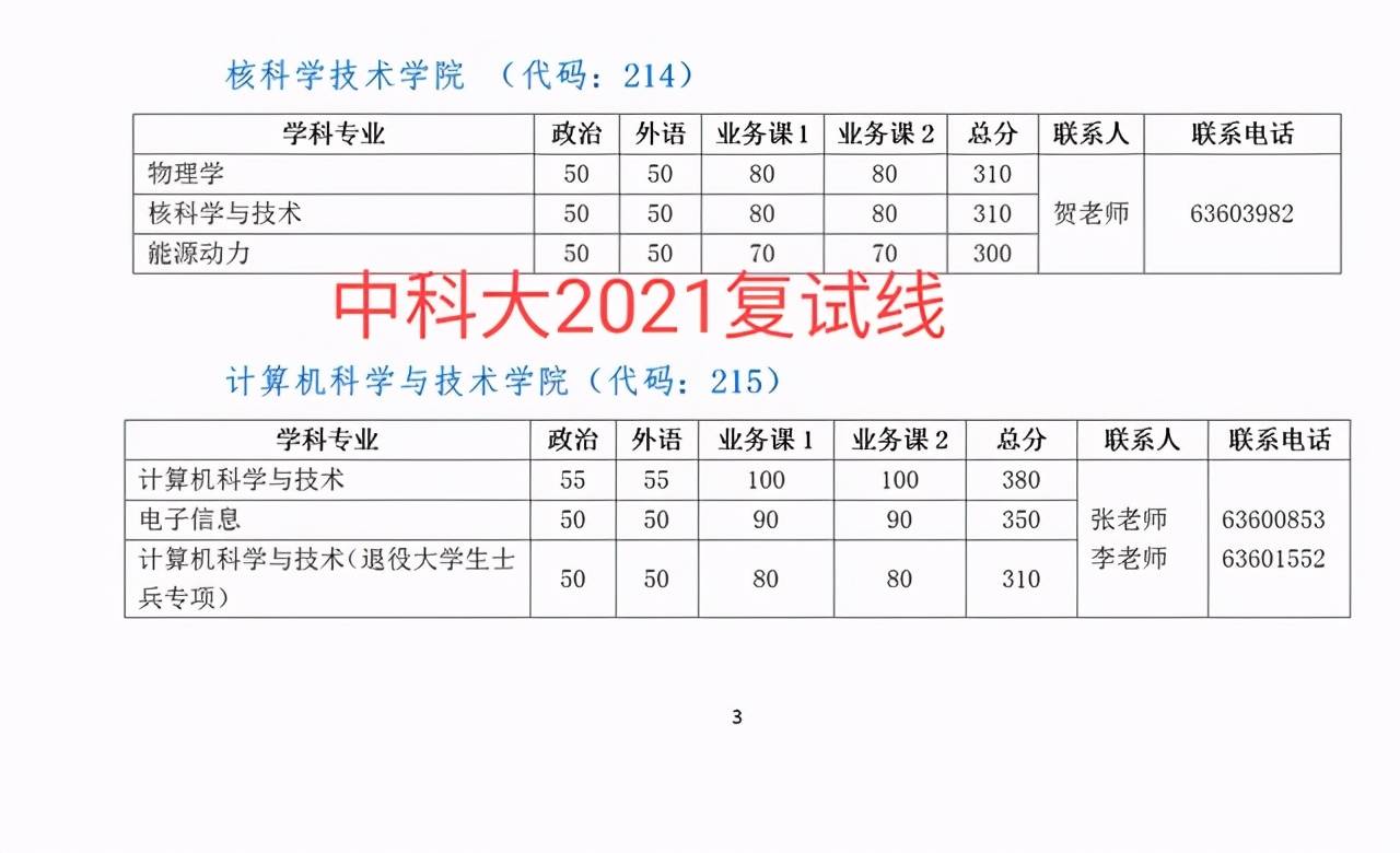 跨考研究生怎么选专业，计算机金融最喜欢谁？小编今天告诉你