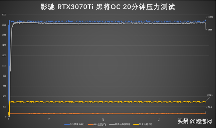 大众玩家的新利器！影驰RTX 3070Ti黑将OC评测