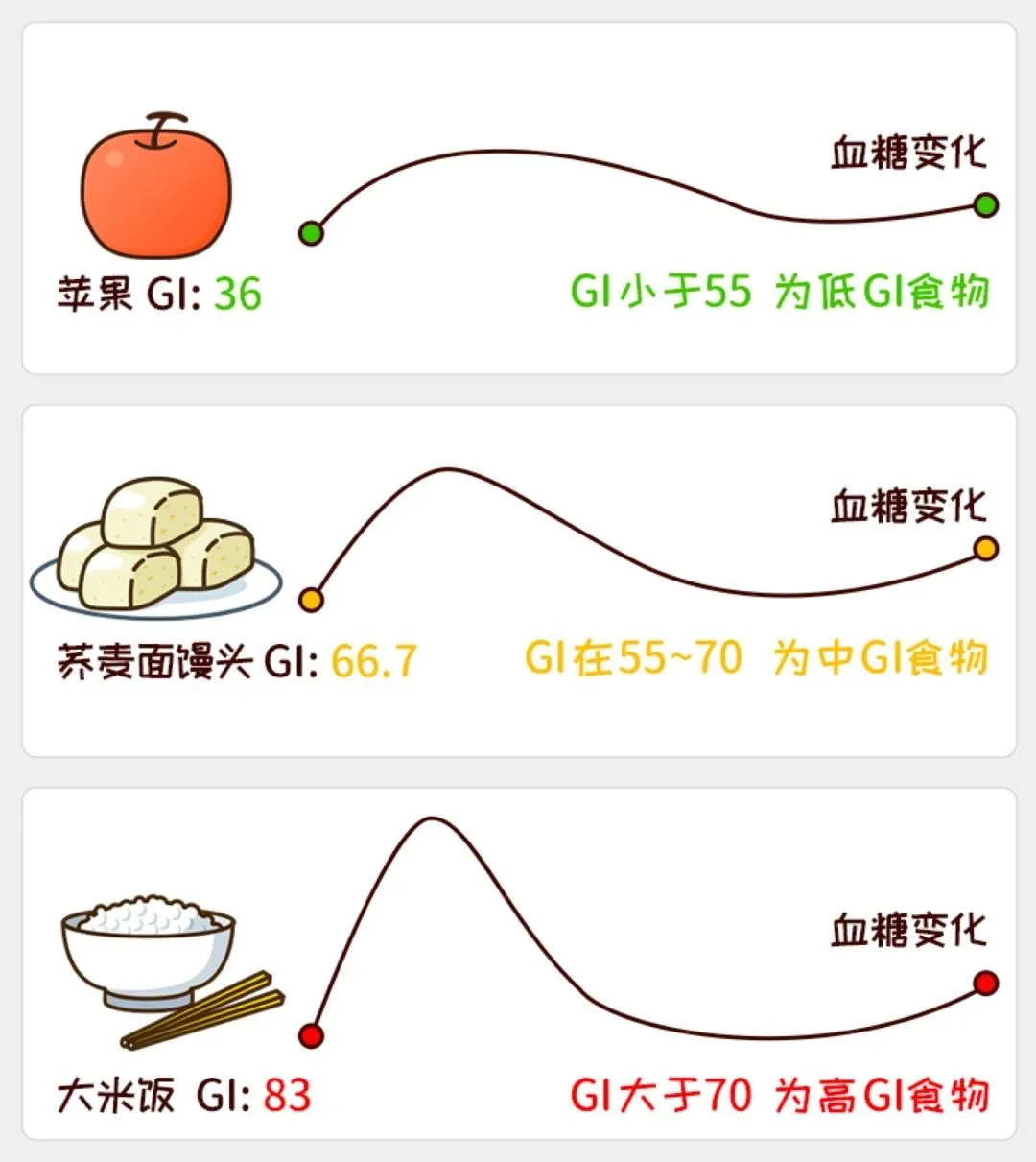 快碳、慢碳、你吃的都是什么碳水？