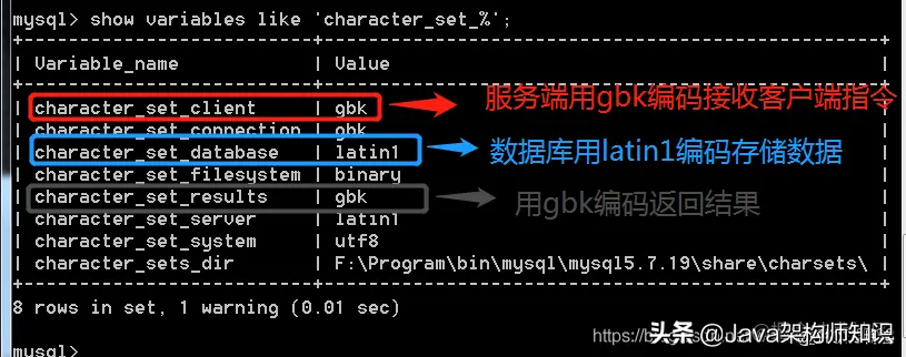 Mysql常用基础操作命令及数据操作命令一览