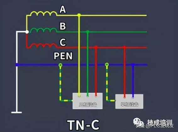 零线和地线都是接地，那它们可以互换使用吗？