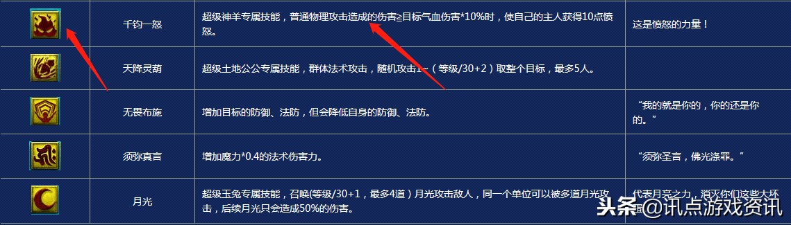 梦幻西游：召唤兽特殊技能一览表，看看你遗忘了哪个最炫酷的技能