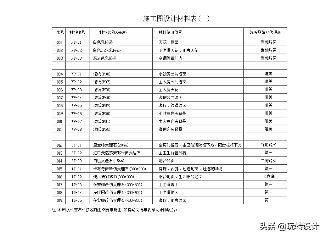 打开CAD图纸，字体显示问号？文字乱码处理技巧