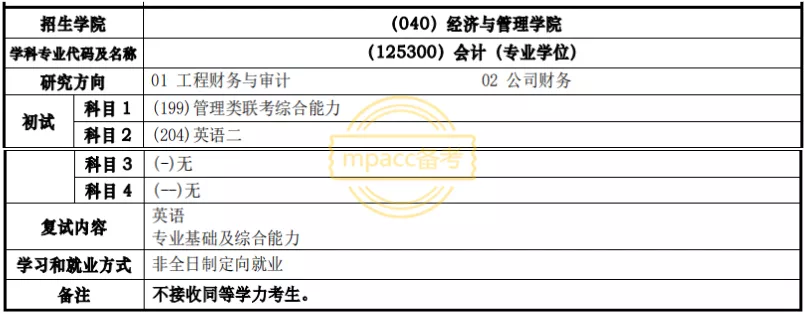 什么是同等学力？不招收同等学力的10所MPAcc院校你要知道