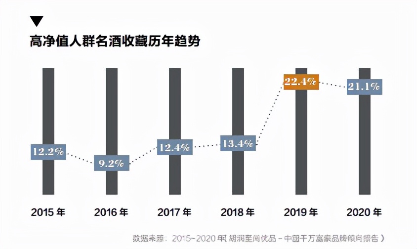 街头的暴利生意：回收老酒两年一转手，就能赚100%