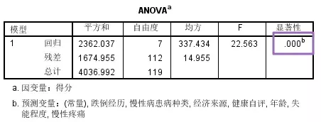 SPSS教程 | 多元线性回归及SPSS操作