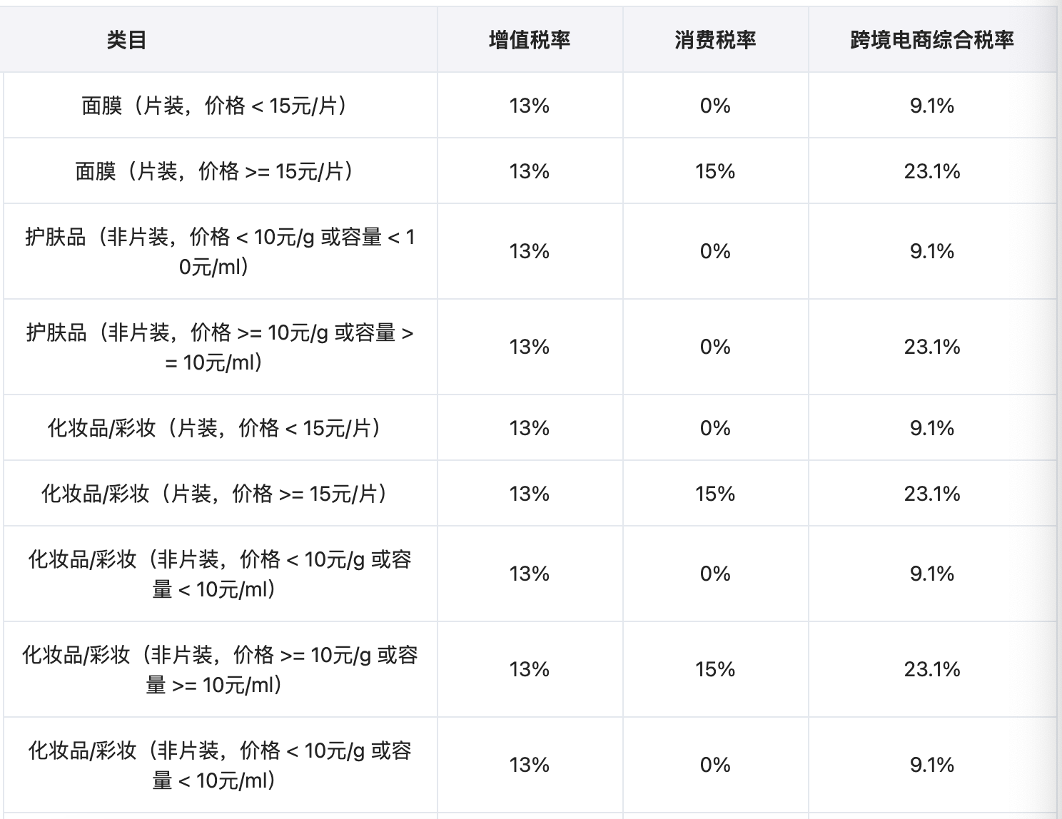 我国跨境电商综合税详解