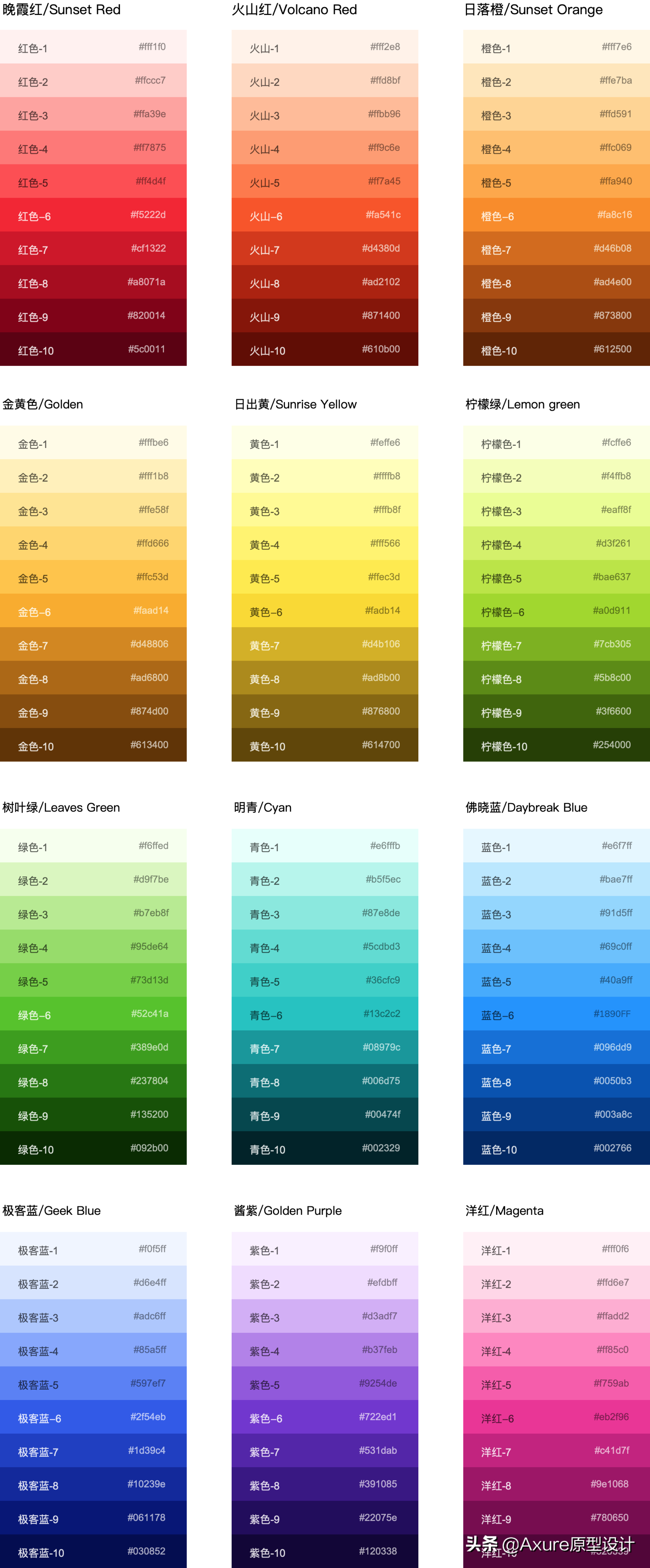 做好这5点，你也可以成为原型设计大神