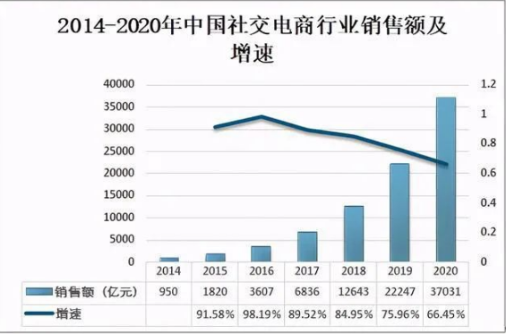 你还不知道电商行业的现状及其趋势嘛？全是内部知识