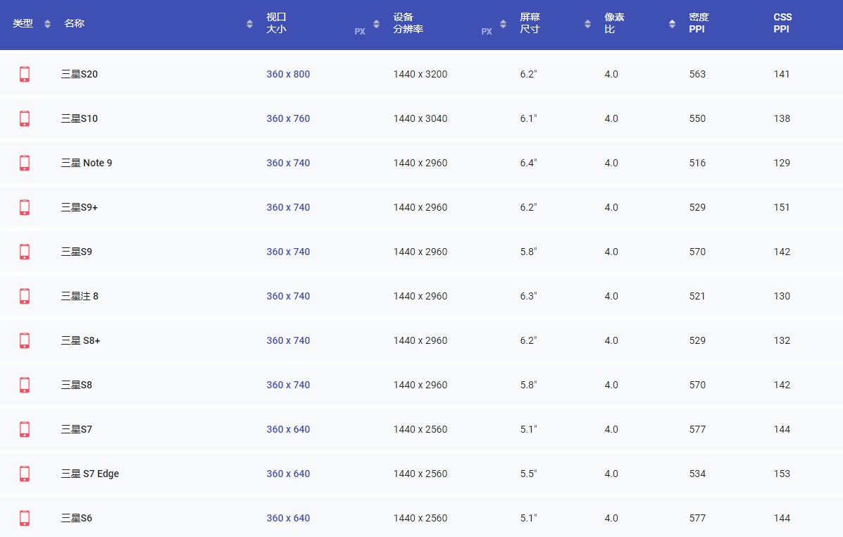 网页移动端适配方案分析