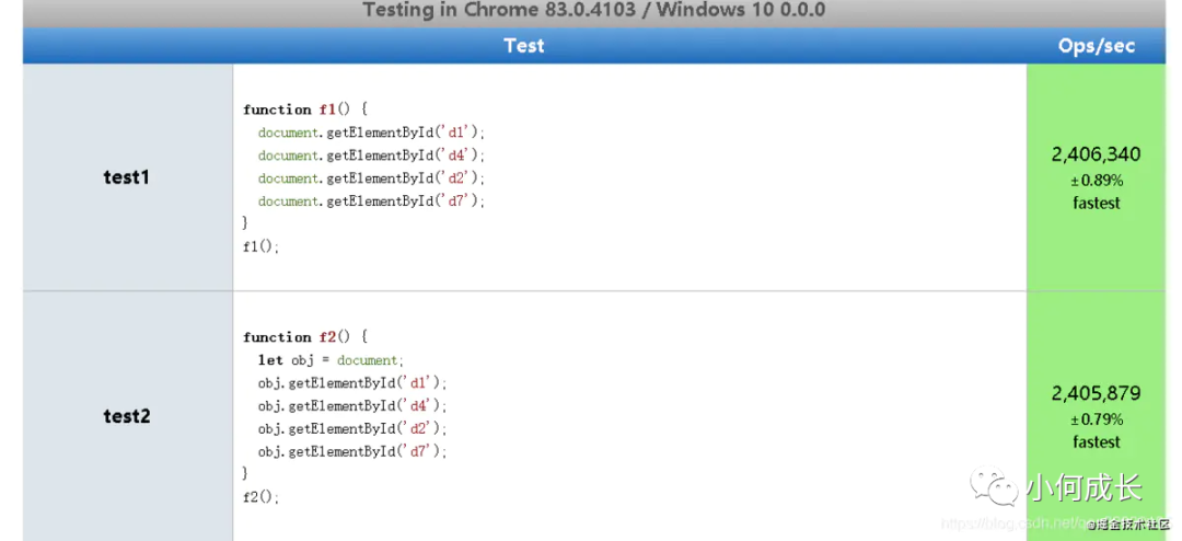 JavaScript的内存和内存管理