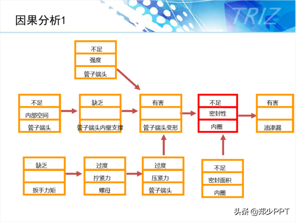 不用愁，再复杂的PPT流程图，用简单的方法也能提高设计感