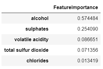 基于Python的决策树分类器与剪枝