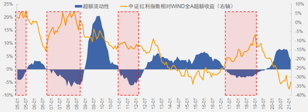 价值型基金如何选？方法都在这里了