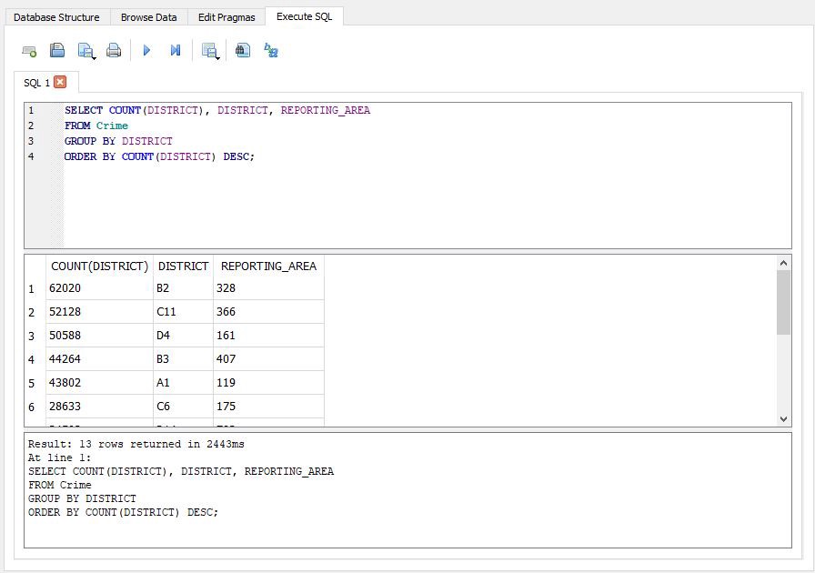 如何开始使用SQL