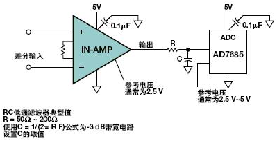 放大器电路设计常见问题经验总结