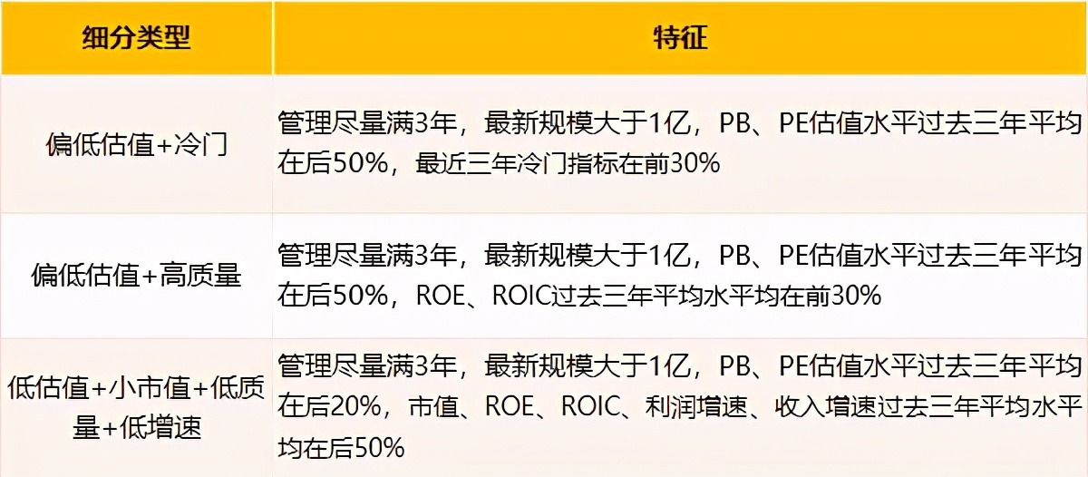 价值型基金如何选？方法都在这里了