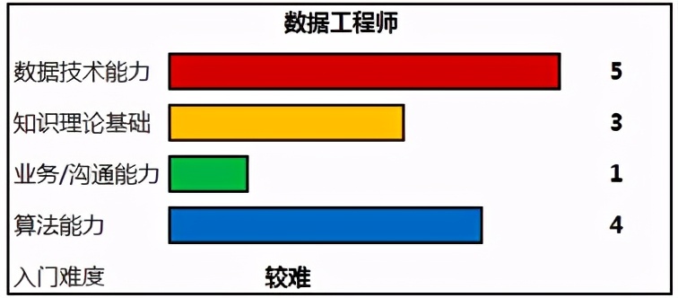 入门必看：数据分析师的进阶之路