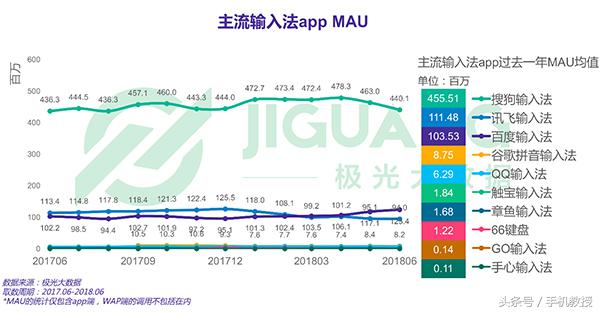 手机输入法哪个最受欢迎？