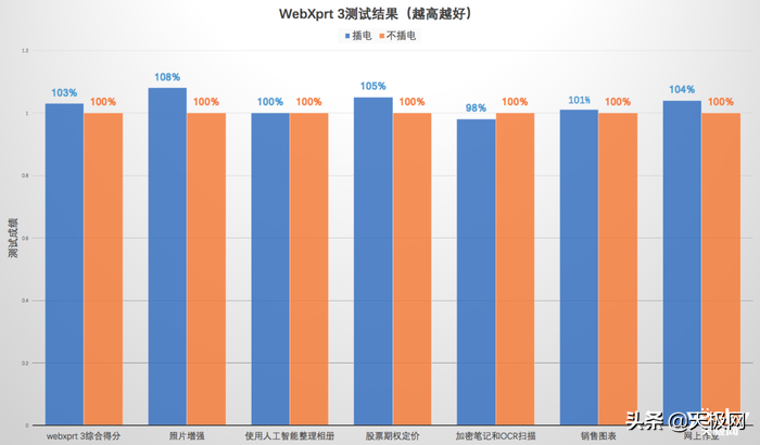 联想IdeaPad 5G体验：骁龙8cx加持，随时待命的移动办公生产力