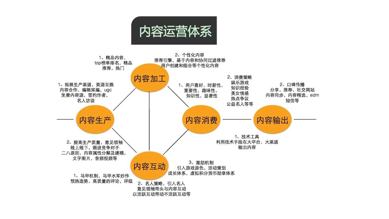 内容运营人员的日常工作内容和岗位职责能力