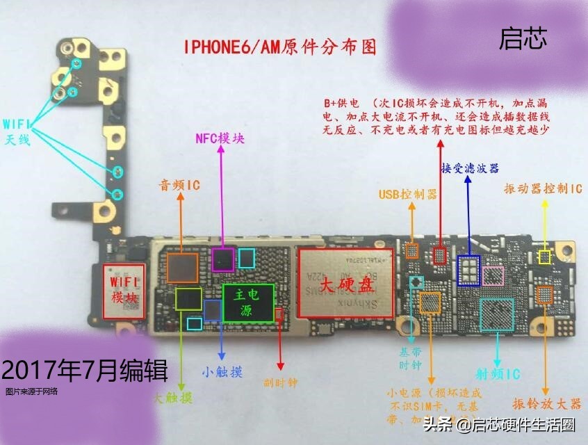 苹果手机拆机与原理图对比分析（系统基带篇）