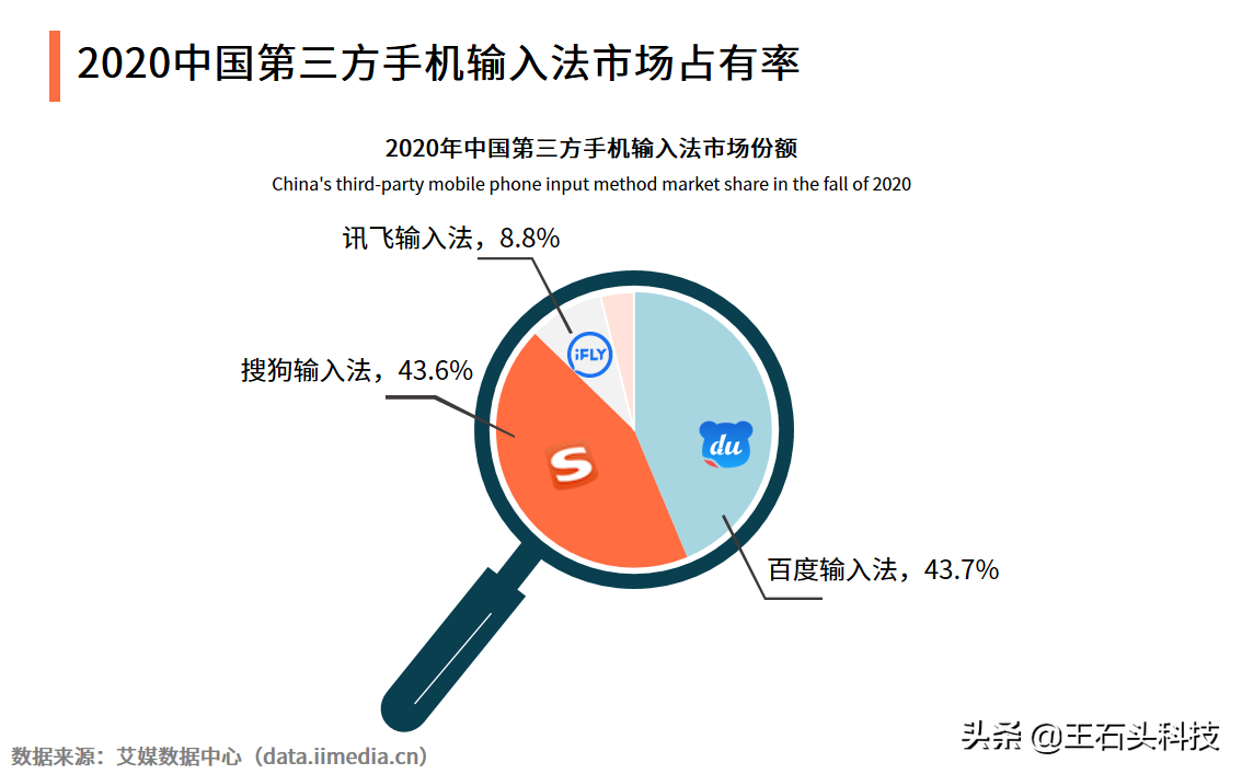 输入法实力“大比拼”，百度输入法持续领先，如今再次迎来升级