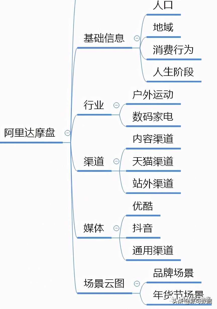 数仓用户画像-标签体系详解