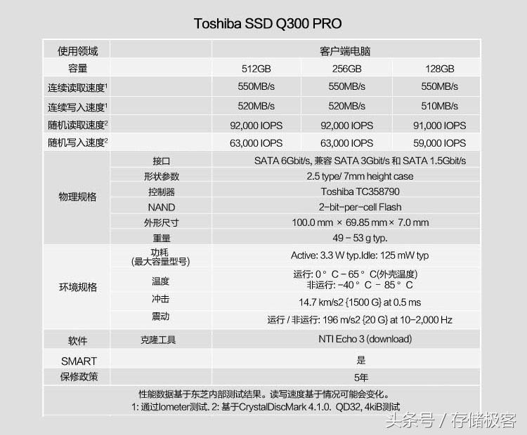 万能后悔药？实测影子系统对固态硬盘的影响