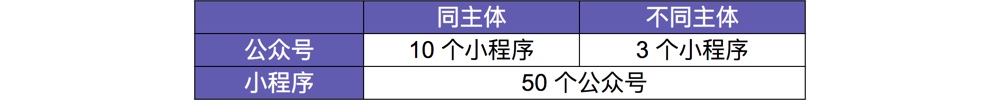 学会这一点，你的小程序也可以关联公众号啦