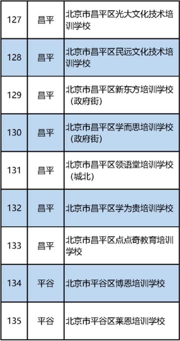 最新！北京市教委公布首批152家义务教育阶段学科类校外培训机构“白名单”