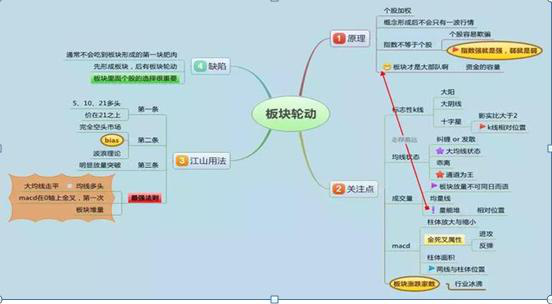 主力是洗盘还是出货？新指标之王OBV生存法则完美预判主力动向，成功率达99%