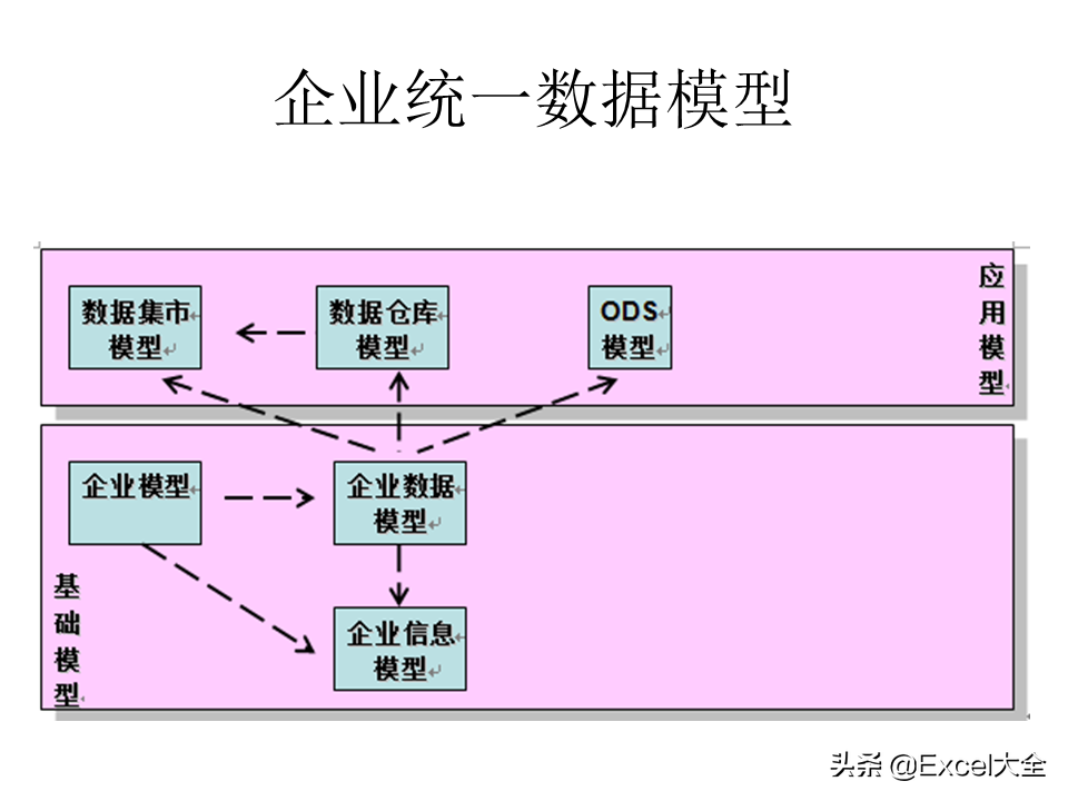 项目解决方案案例PPT：大数据中心的建设思路与方案，拿去学习