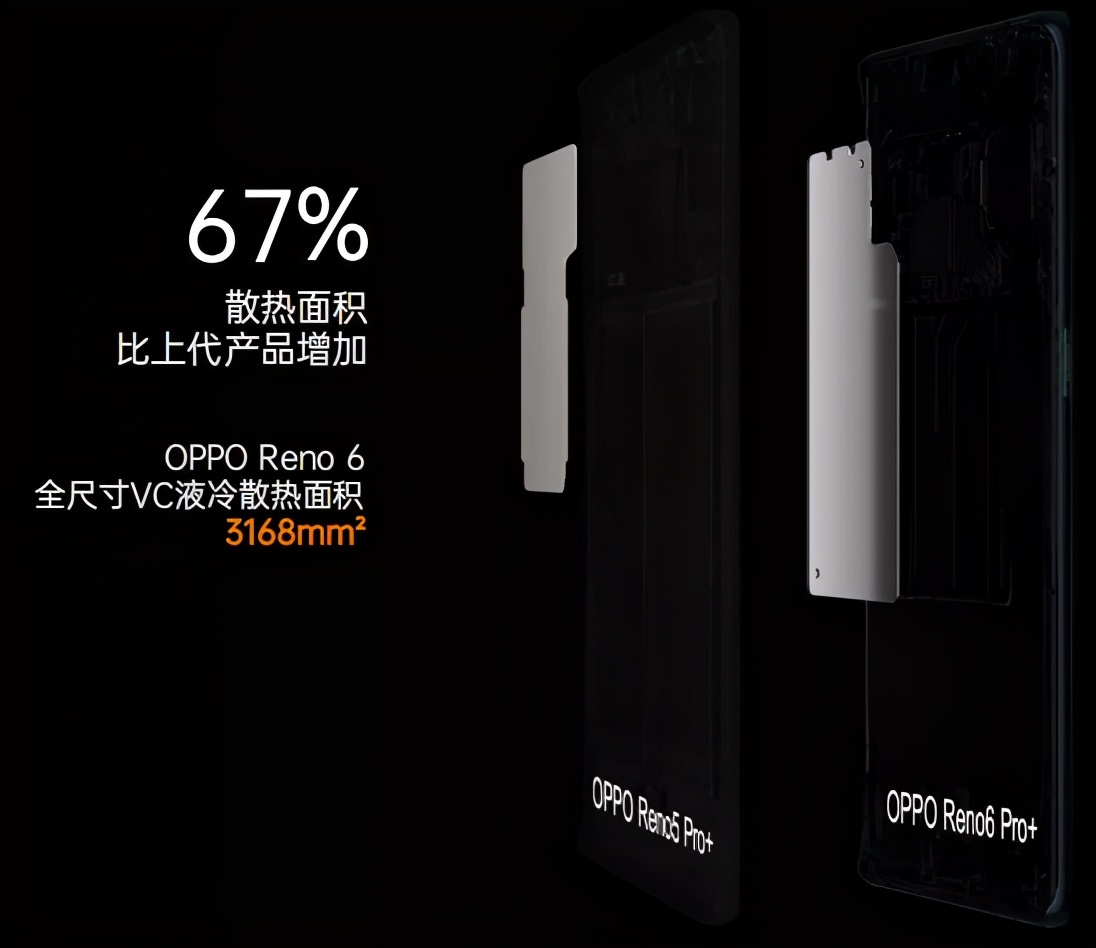 手机也能帮你“化妆”？OPPO正式发布Reno 6系列旗舰