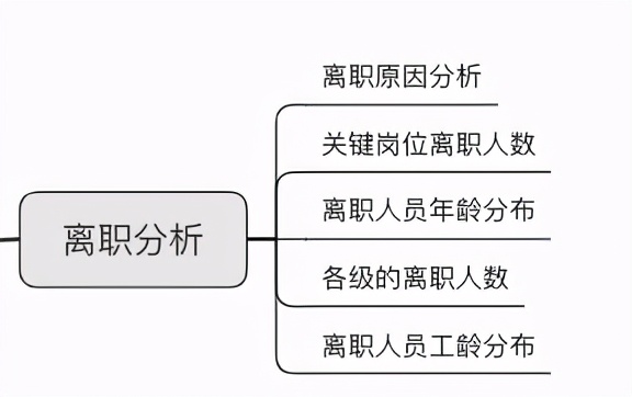 人力资源年终数据分析报告怎么写？这份攻略拿走不谢