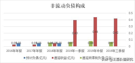 办公软件排头兵：金山办公（360、用友、微软）对比分析深度报告