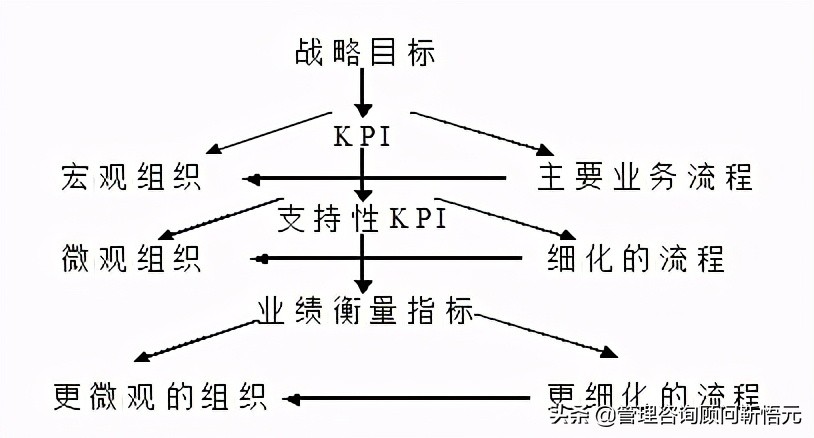 迄今为止最为经典的KPI考核操作手册