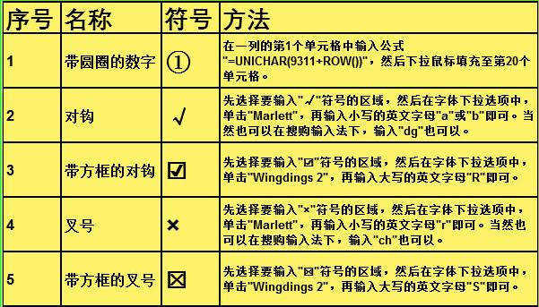 Excel各类特殊符号，如何1秒快捷输入？