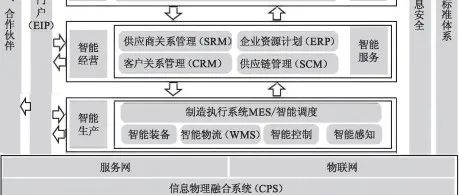 数字化车间网络搭建之PLC间跨网段通讯的4种方法