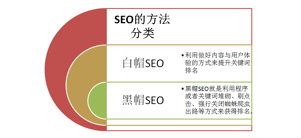 SEO是什么意思SEO指的什么