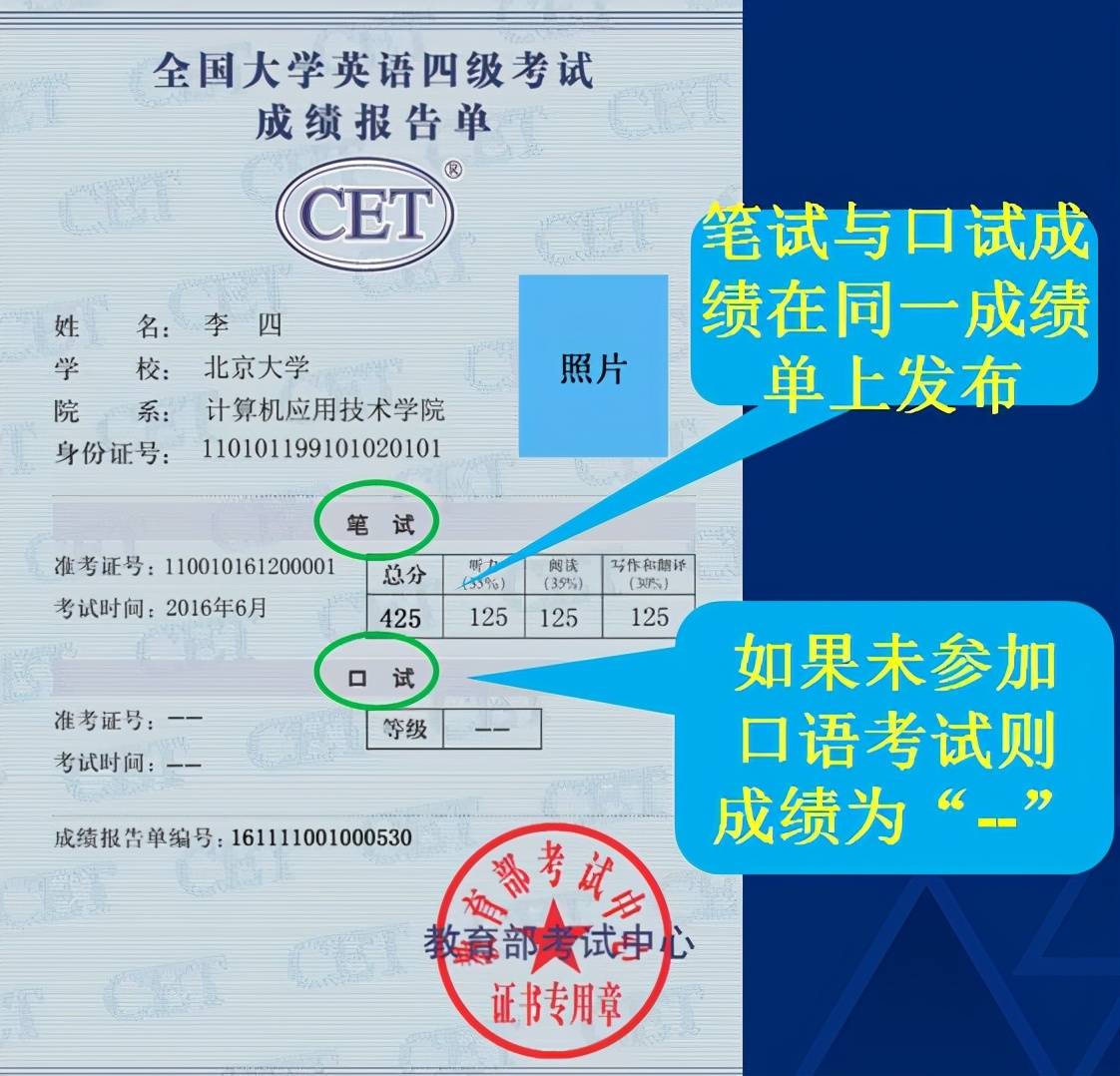 大学四六级和计算机二级考试的那些事儿