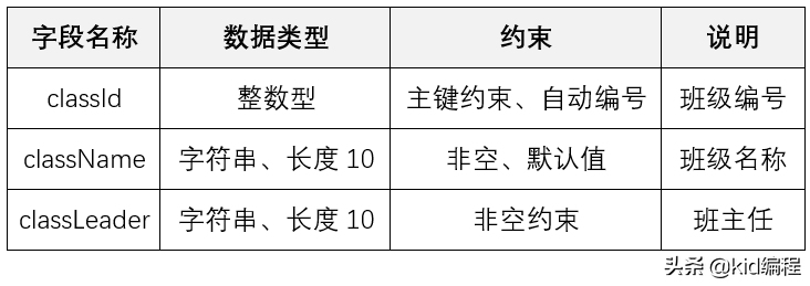 如何使用SQL语句快速创建、复制数据表