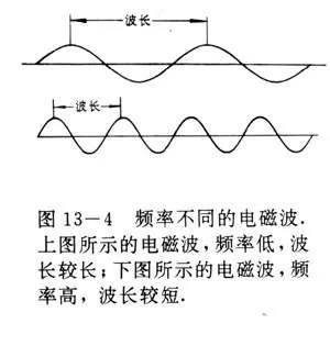 电磁波与无线电波基础知识简洁版(重点在结尾处)