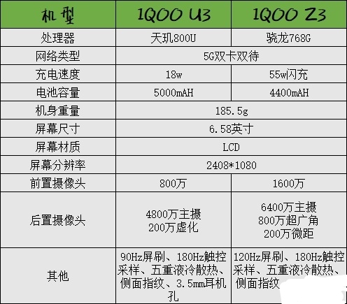 2021千元机推荐：1000元左右手机怎么选？高性价比千元机选购攻略